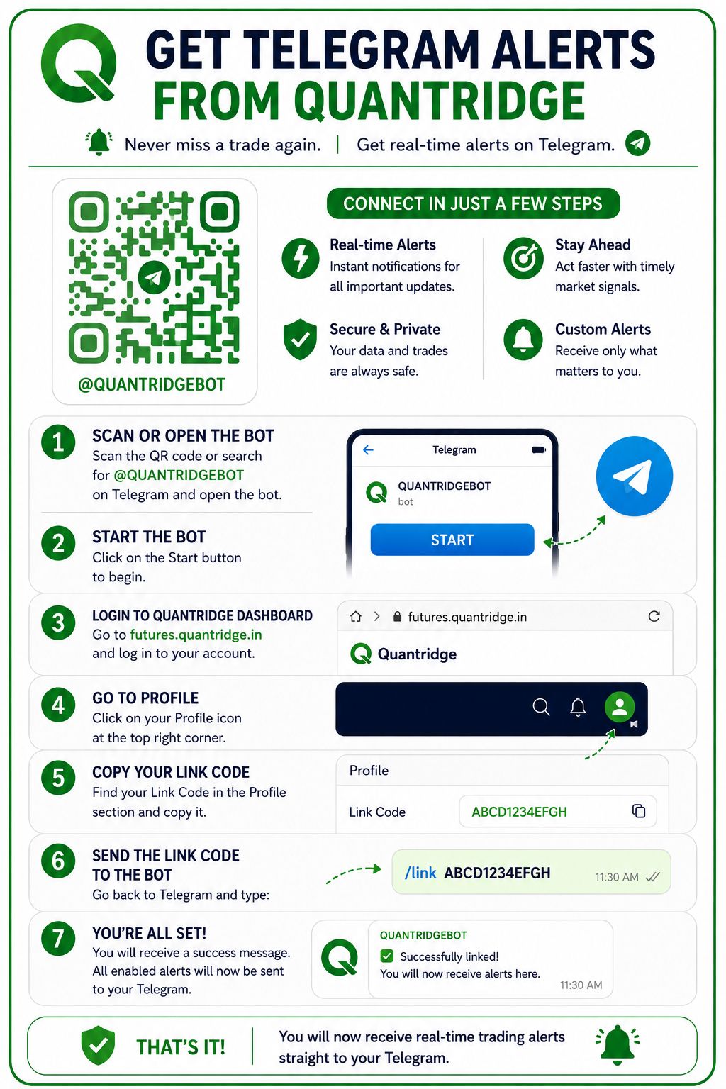 Telegram Linking Guide